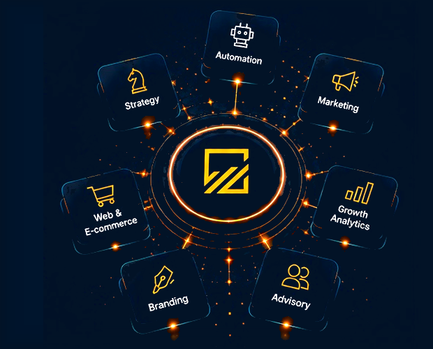 Global Innovation Solution service ecosystem